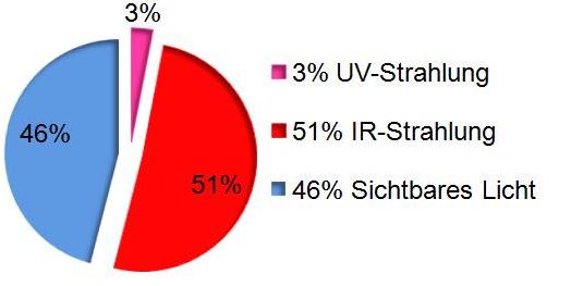 free myelodysplastic syndromes secondary acute myelogenous leukemia directions for the