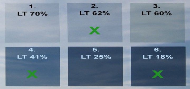Empfehlenswert-Sonnenschutzfolien