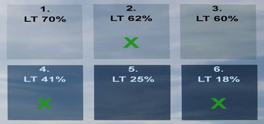 Empfehlenswert-Sonnenschutzfolien
