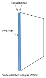 Sicherheitsglas-VSG