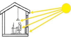 Operative Temperatur ohne Sonnenschutz